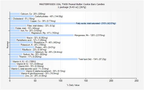 MASTERFOODS USA, TWIX Peanut Butter Cookie Bars Candies nutrition
