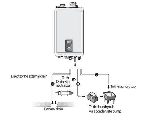 Navien NCB 250 High Efficiency Condensing Combination Boiler