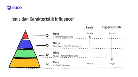 Apa Itu Micro Influencer Berikut Penjelasan Lengkapnya