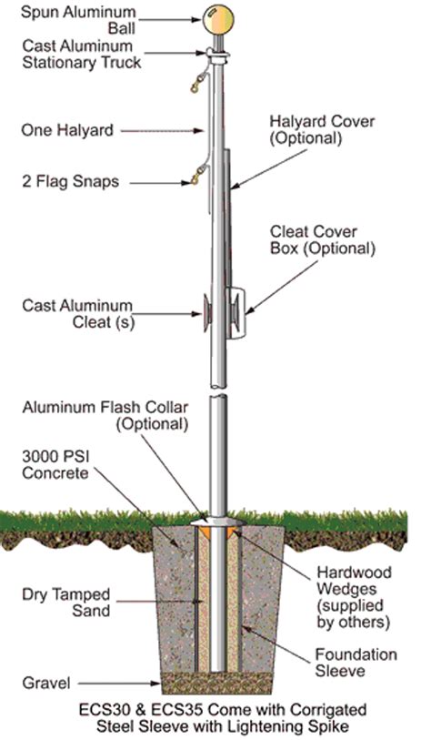 25' Flag Pole Black Finish 4 Sectional Special Budget Series - FORTISVEX