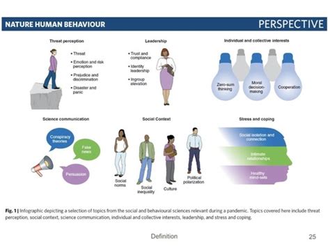 Defining The Field Of Applied Social Psychology Flashcards Quizlet