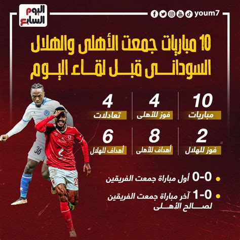 10 مباريات جمعت الأهلى والهلال السودانى قبل لقاء اليوم إنفو جراف