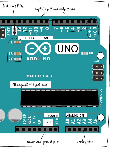 Chapter 1 Parts Of An Arduino Arduino To Go