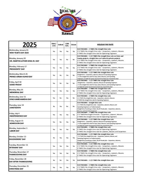 A Simple Guide To The Dispatch Process And Requirements For Accepting New Ibew 58 Job Calls Online 1