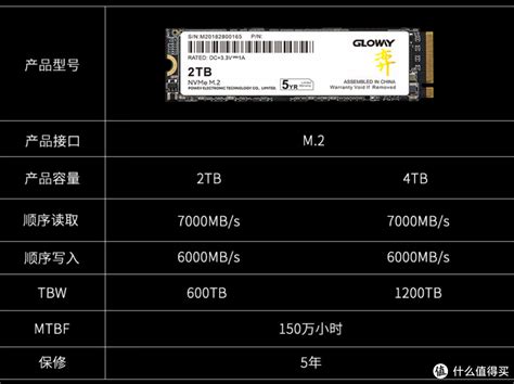 固态硬盘ssd疯狂涨价，国产存储如何消除恐惧硬盘什么值得买