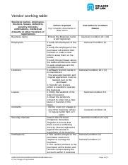 S CCP T1 A2 Vendor Working Table NASVT 2021 09 24 Docx Vendor Working