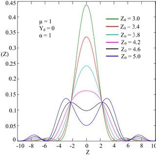 Coherent Intensity Distribution Of The Two Anti Phase Points For