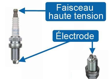 Quand Et Pourquoi Changer Ses Bougies D Allumage Auto