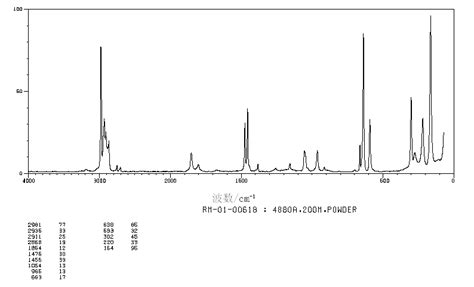 TETRAMETHYL 1 3 CYCLOBUTANEDIONE 933 52 8 Raman Spectrum