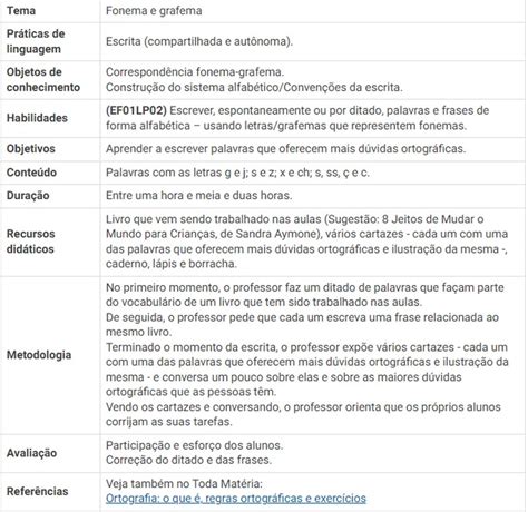 Tipos De Metodologia No Plano De Aula Design Talk