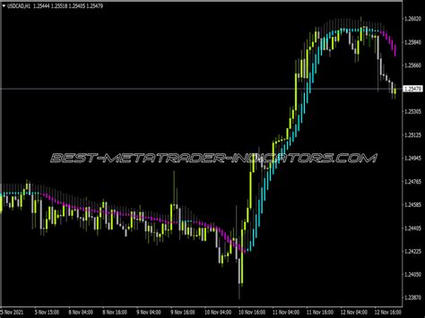 Hama Jurik Mtf Top Mt Indicators Mq Or Ex Best Metatrader