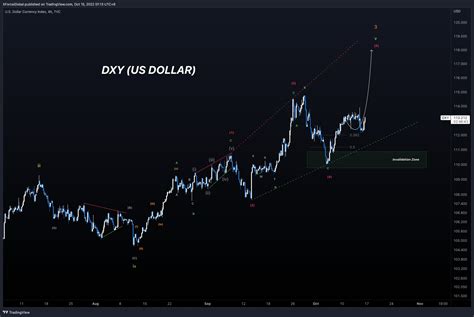 Xforceglobal On Twitter Medium Timeframe Analysis Expanded Variation