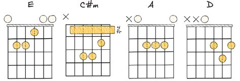 17 Metal Chord Progressions To Melt Faces And Blow Minds (2024)