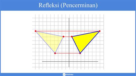 Transformasi Geometri Refleksi Quizizz