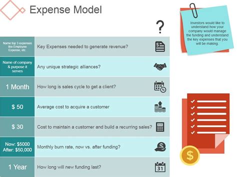 Expense Model Template Ppt Powerpoint Presentation Rules