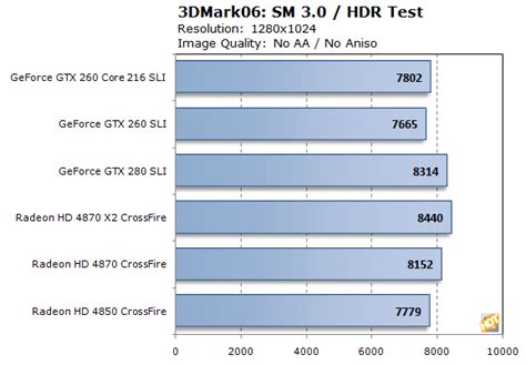 NVIDIA GeForce GTX 260 Core 216: EVGA, Zotac - Page 3 | HotHardware