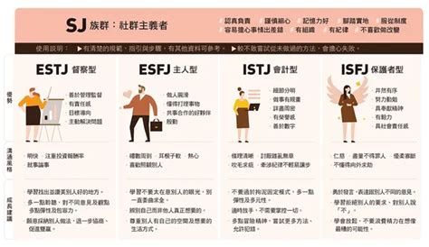 Mbti 一文看懂！mbti 是什麼？每個字母代表什麼？16 型人格完整解析數位時代 Businessnext