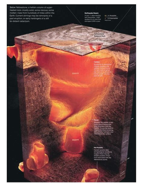 Yellowstone Magma Chamber Mantle Volcano Geology Cube