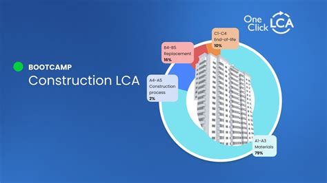 Get Certified As A Construction LCA Specialist With Construction LCA