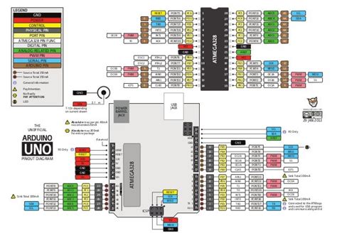 Arduino uno schematic arduino uno datasheet - brokerpase