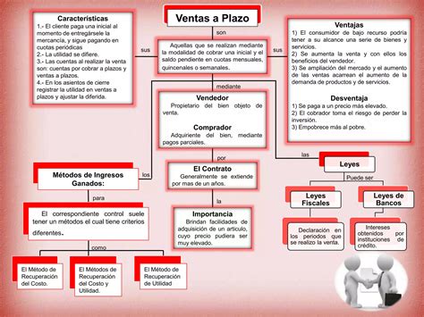 Presentacion Ventas A Plazos Ppt