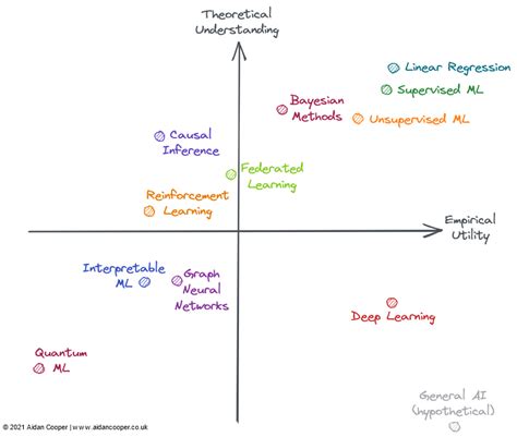 Explaining Machine Learning Models A Non Technical Guide To