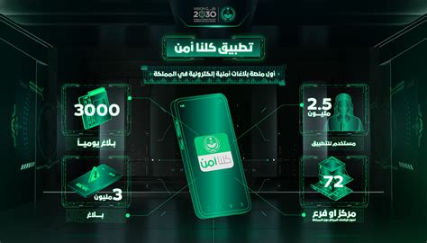 KSA MOI LEAP 2024 Behance