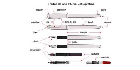 Plumas Estilogr Ficas Ofertas De Plumas Fuente