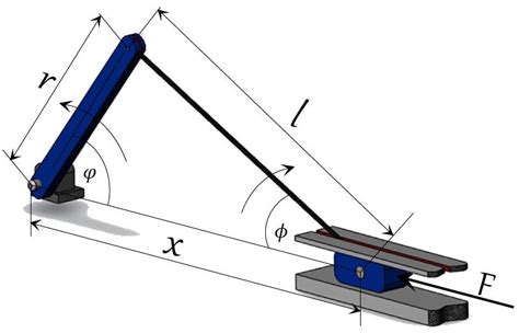 Schematic Illustration Of The Slider Crank Mechanism Download