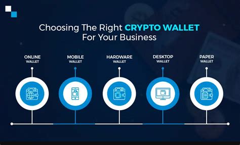 Create Your Own Cryptocurrency Wallet Understand The Types First