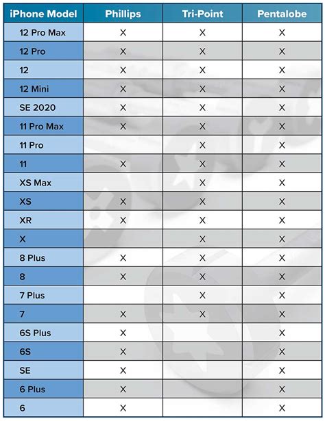 Flat Head Screwdriver Size Chart