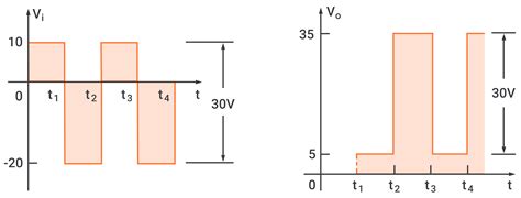 Using Diodes As Clippers Or Clampers Electronics Circuitbread