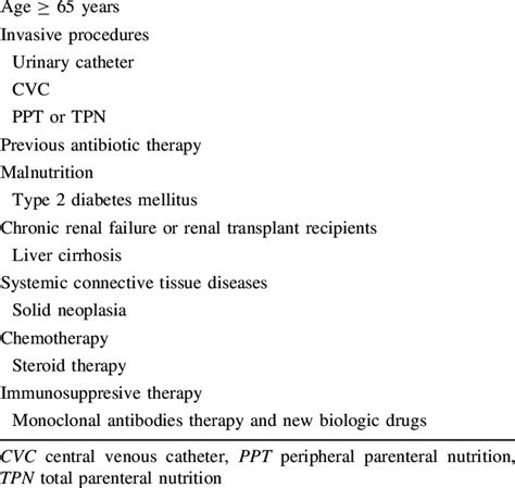 Risk factors for invasive candidiasis in internal Medicine wards ...