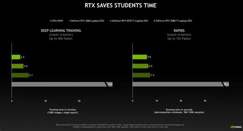 学生：借助 Geforce Rtx 学习 Ai 和数据科学 Geforce 新闻 Nvidia