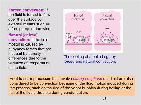 Chapter 1 Introduction Of Heat Transfer Ppt