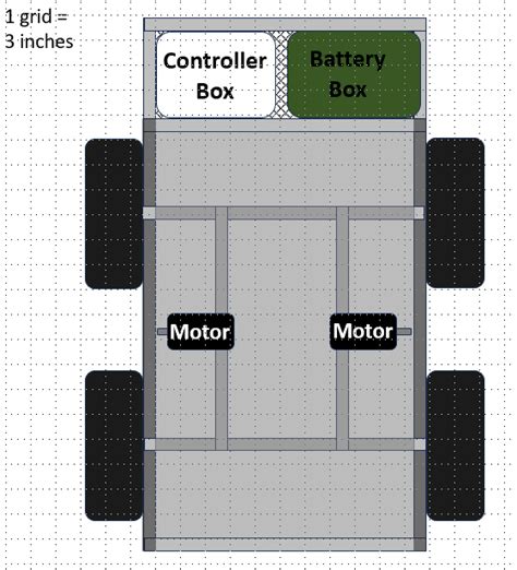 Building an Electric Wagon : r/lawnmowers