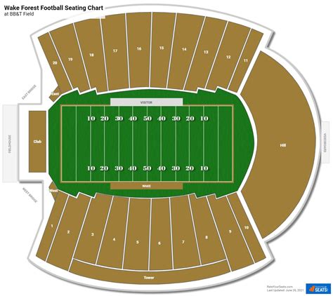 Truist Field Seating Chart - RateYourSeats.com