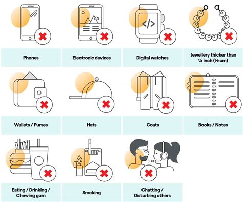 The Pte Academic Rules