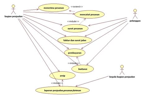 Cara Membuat Sequence Diagram Dengan Staruml