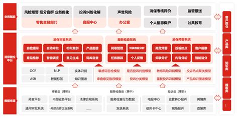 拓尔思数星智能消保解决方案 助力金融消费者权益保护