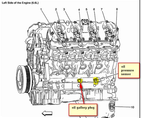 Big Block Chevy Oiling System Diagram Oiling Chevy Block Sys