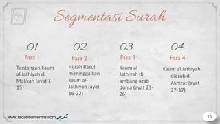 ISHAK SURAH AL JATHIYAH PPT