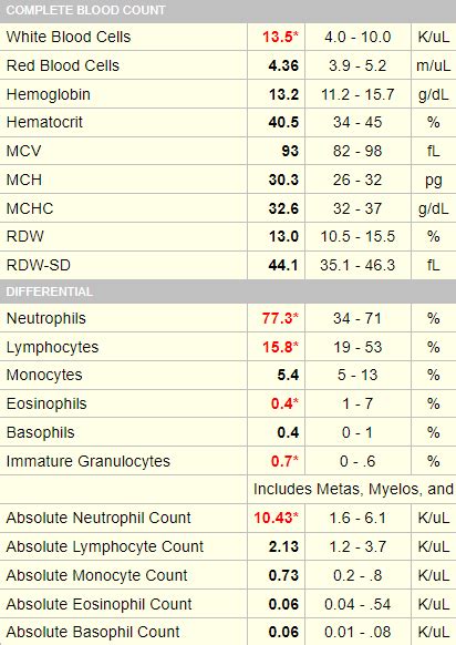 An Ultimate Cbc Test Cheat Sheet You Should Check Lab Me Off