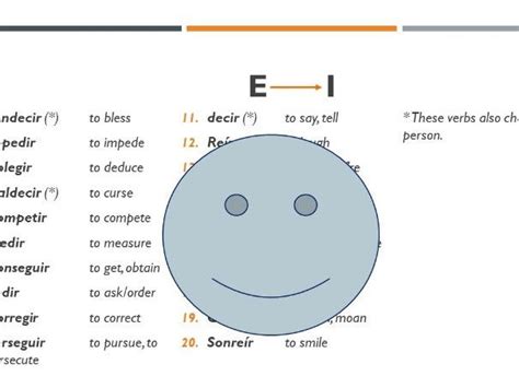 stem changing verbs teaching resources