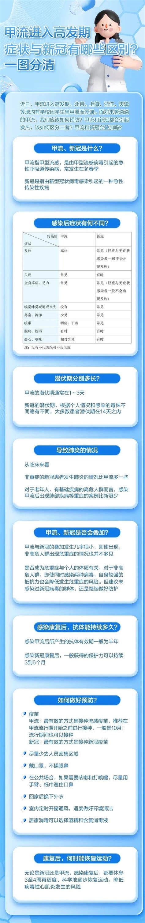 进入高发期！医生紧急提醒！流感甲型症状