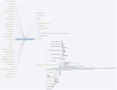 Xmind Share Xmind Mindmapping App