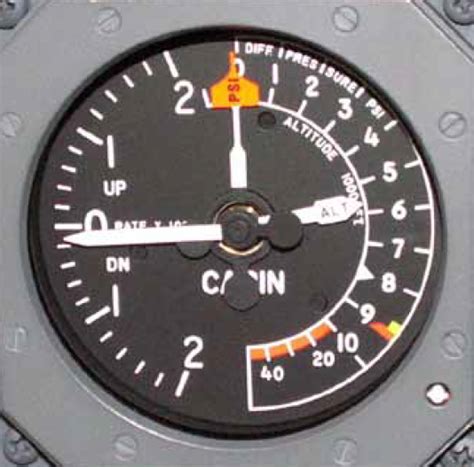 Control Of Cabin Pressure Aircraft Pressurization Systems Aircraft