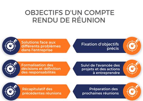 Guide pratique pour rédiger un compte rendu Exemple et analyse de