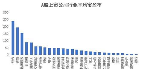 财富早观点 上半年多数fof实现正收益，三季度如何配置？ 基金