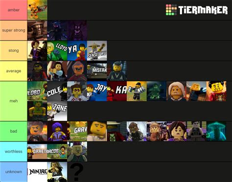 Lego Ninjago All Elemental Masters Ranked Tier List Community Rankings